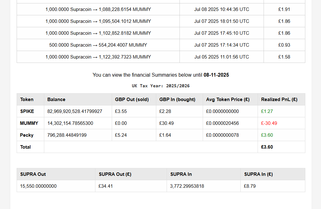 Supra Token Tax Calculator